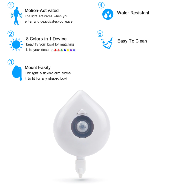 Motion Sensor Toilet Seat Night Led Light Motion Sensor Toilet Seat Night Led Light Bathroom Homy Farmy https://homyfarmy.com https://homyfarmy.com/toilet-seat-led-sensor-light/