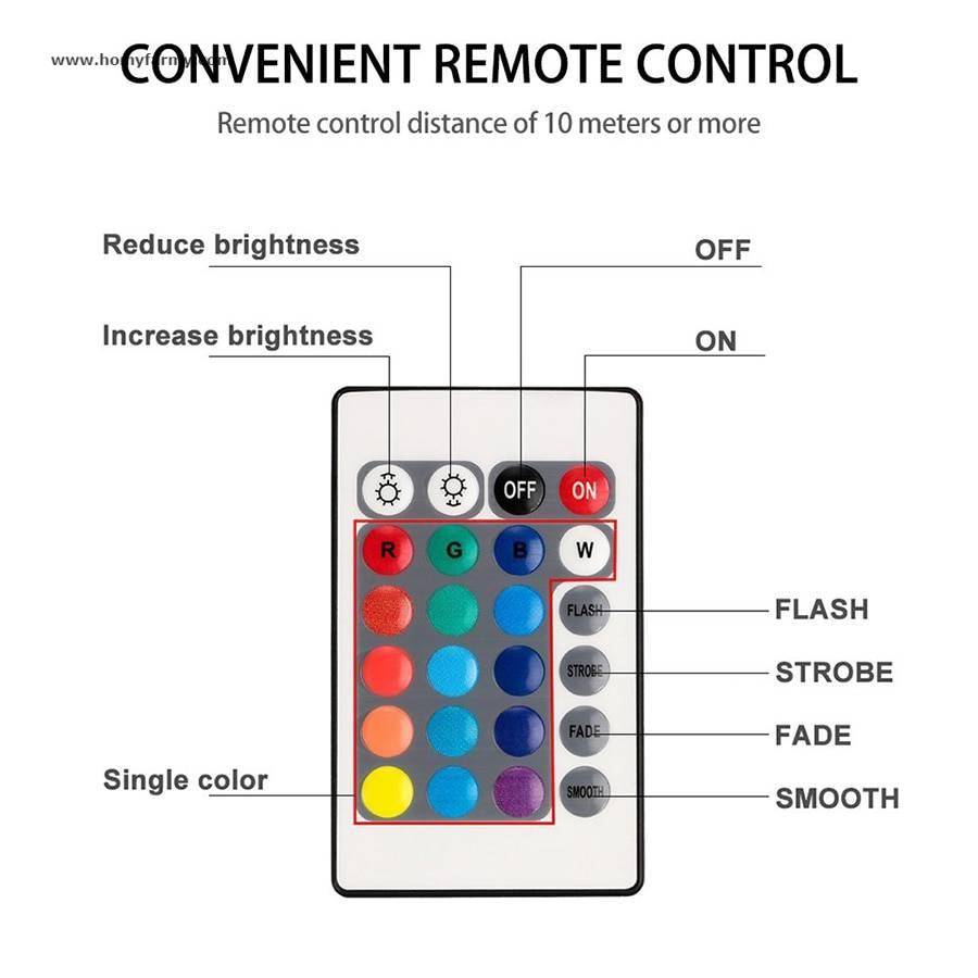 LED Pool Lights LED Pool Lights Decoration Garden Tools and Repair  Homy Farmy https://homyfarmy.com https://homyfarmy.com/led-pool-lights/